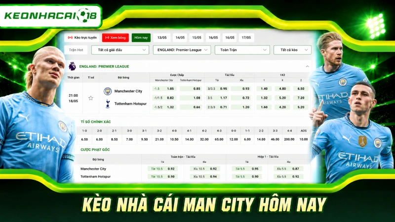 Kèo nhà cái Man City hôm nay